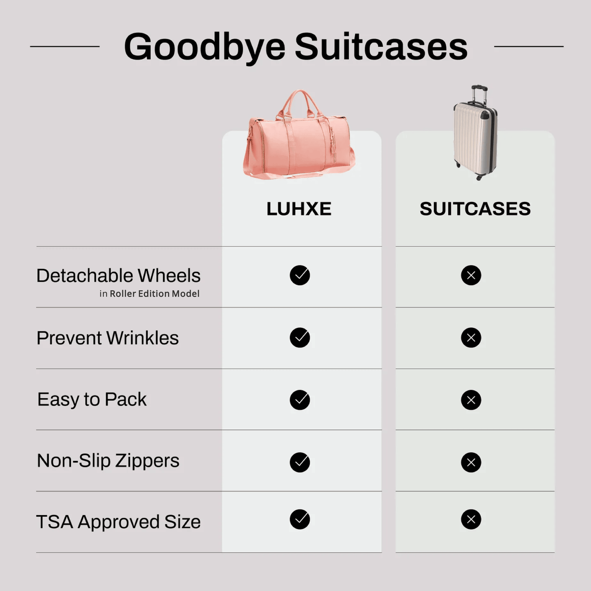 Luhxe Travel Bag 2.0 image 6